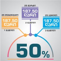 2018-2019 აკადემიური წლის გაზაფხულის სემესტრის სწავლის საფასურის გადანაწილების განახლებული პირობები