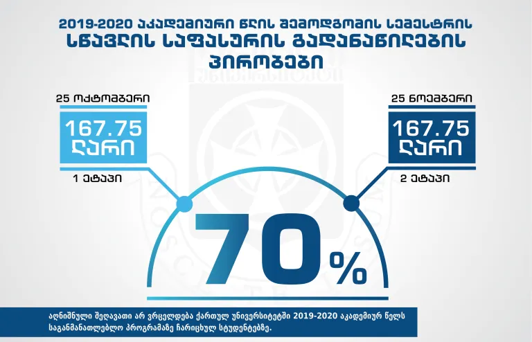 სწავლის საფასურის გადანაწილების პირობები